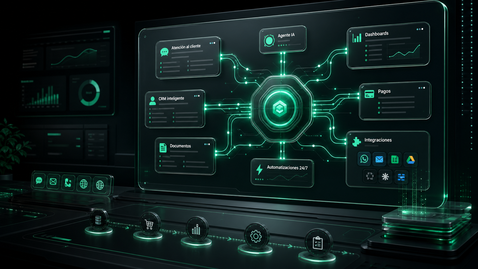 Sistema de IA con automatizaciones, datos e integraciones